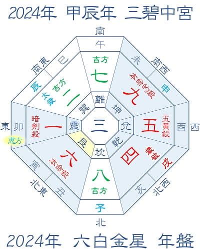 2024年方位|2024年 吉方位と大開運日 